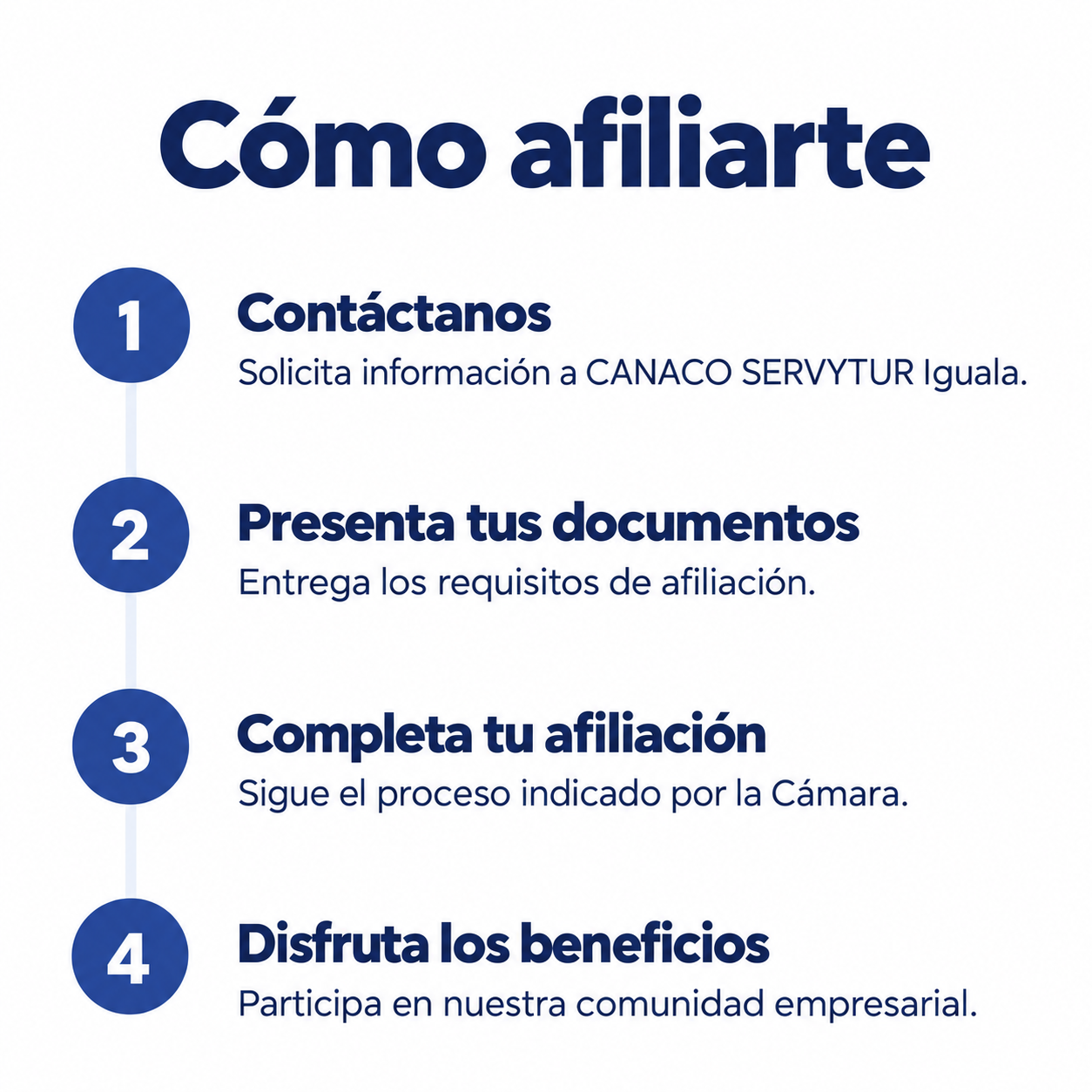 Proceso de afiliación